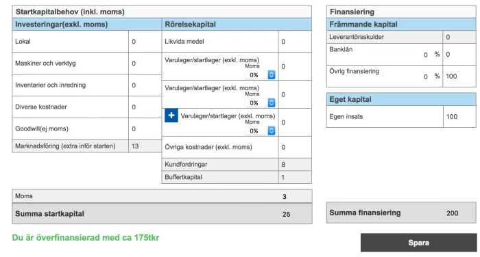 Affärsplan, startbudget.